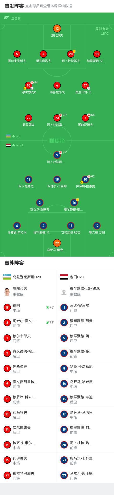 乌兹别克斯坦球队实力出众，晋级亚冠强
