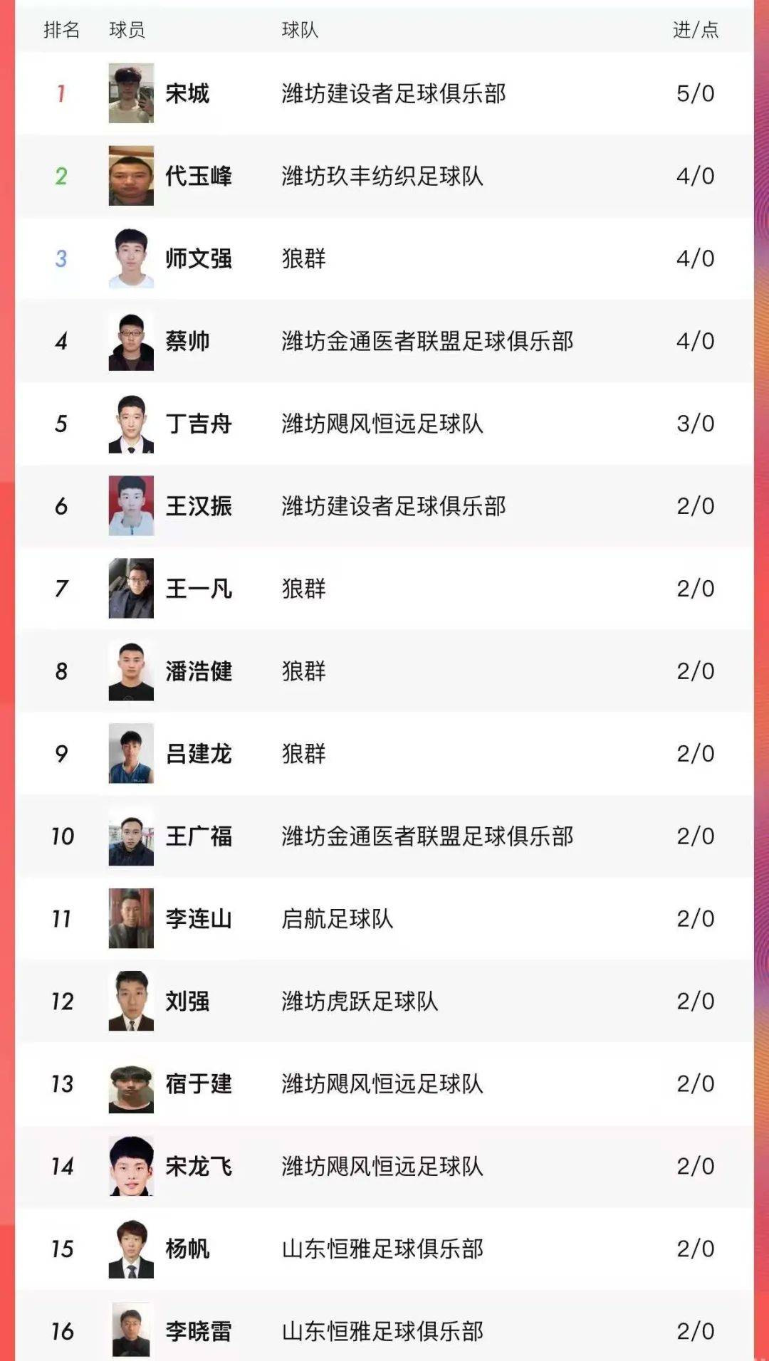 国内足球锦标争夺积分榜第一，胜负不容乐观的简单介绍