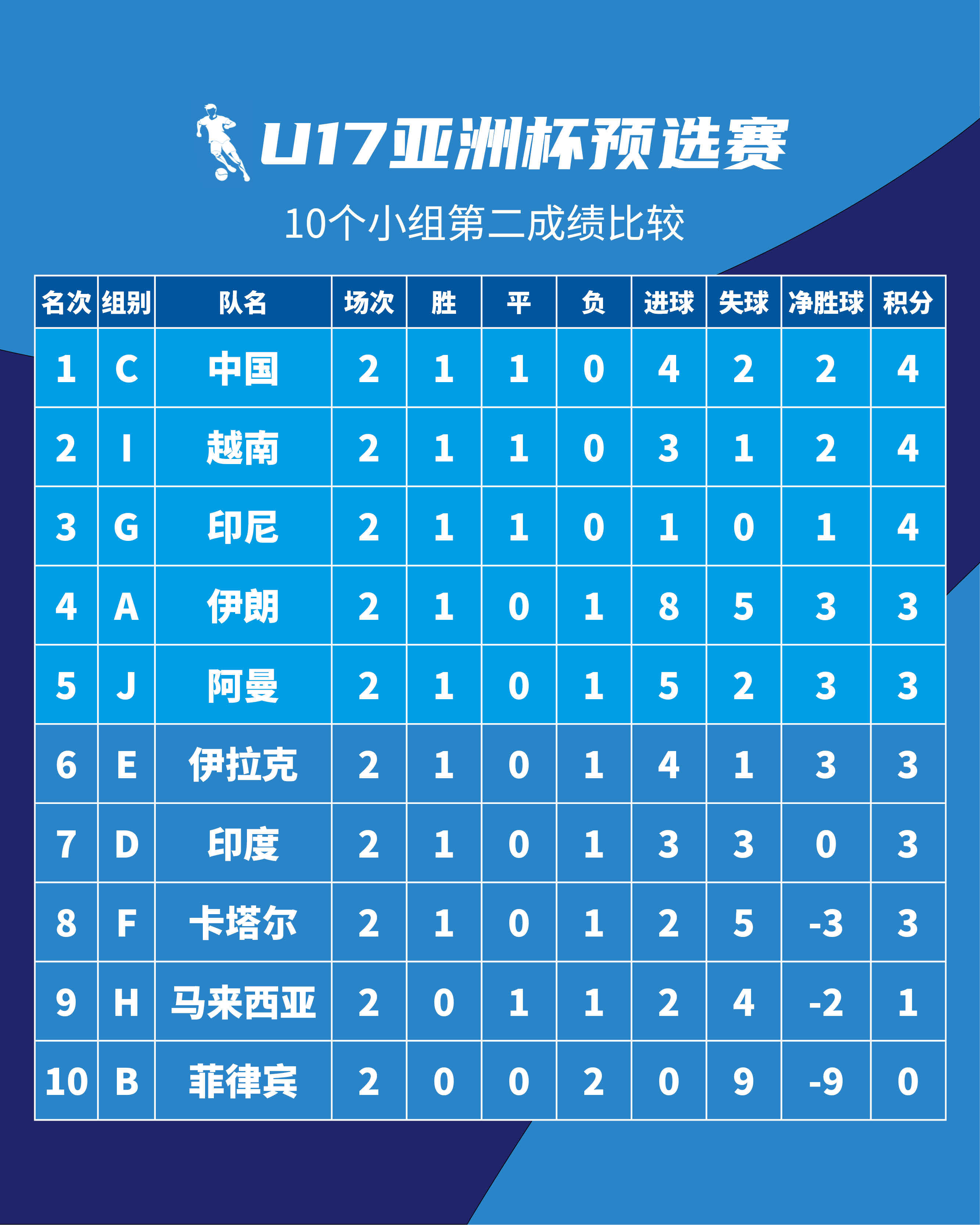 亚洲杯篮球赛：伊朗队大胜黎巴嫩队，晋级四强