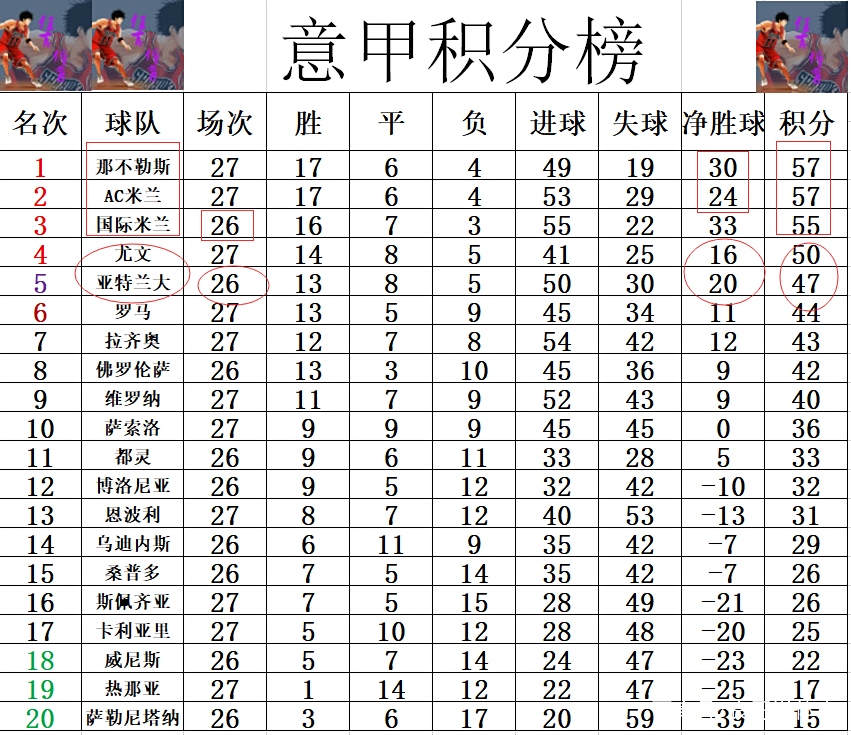 爱游戏登录-亚特兰大客场取胜，稳居积分榜前列